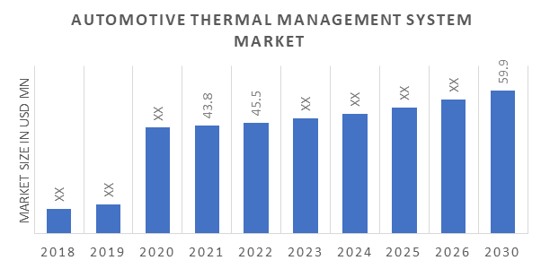 Global Automotive Thermal Management System Market Overview