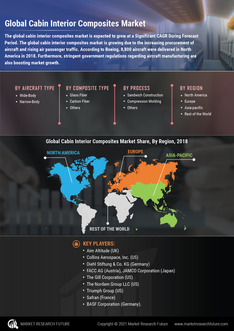 Cabin Interior Composites Market