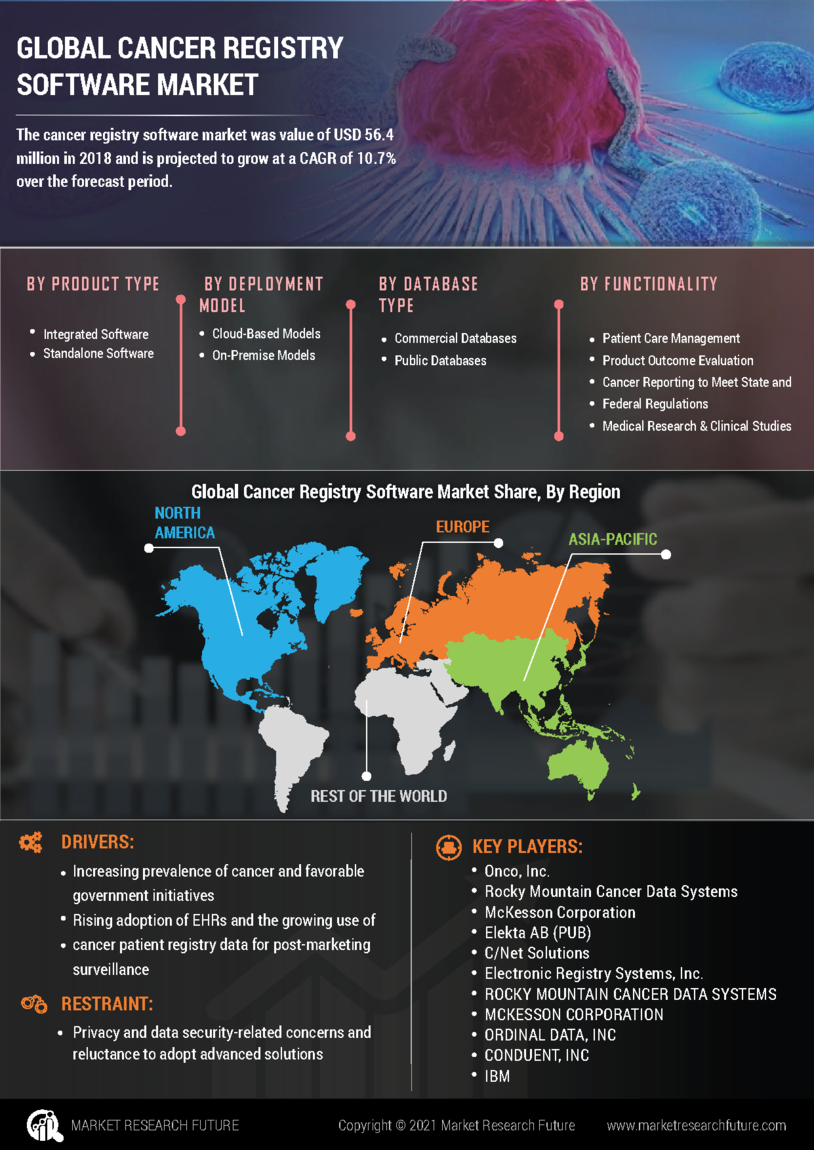 Cancer Registry Software Market