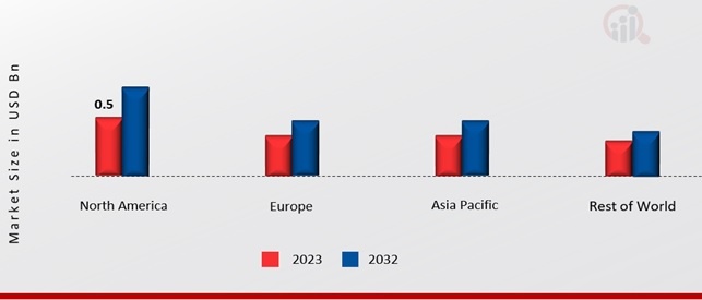 Canned Wine Market Share By Region 2023