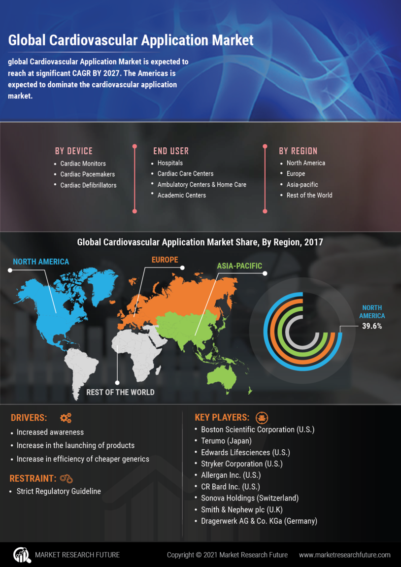 Cardiac Pacemaker Market