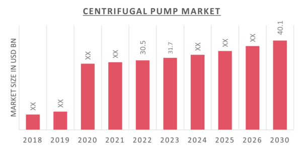 Global Centrifugal Pump Market
