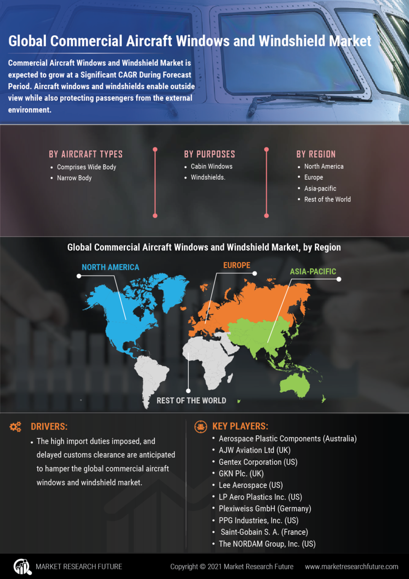 Commercial Aircraft Windows Windshield Market