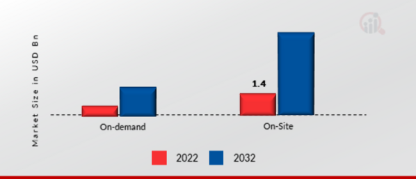 Global Contact Center Analytics Market, by Deployment, 2022 & 2032