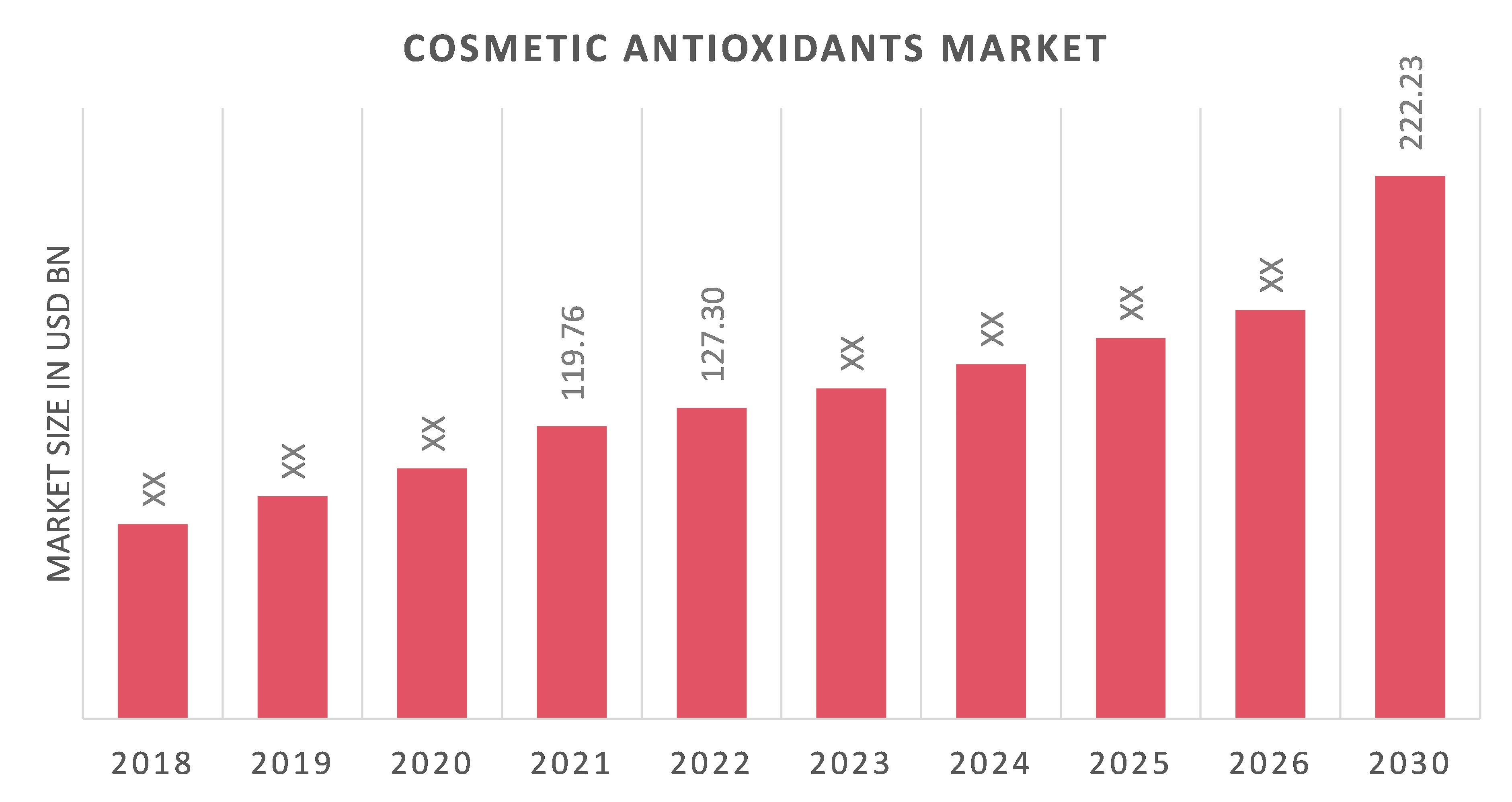 Global Cosmetic Antioxidants Market