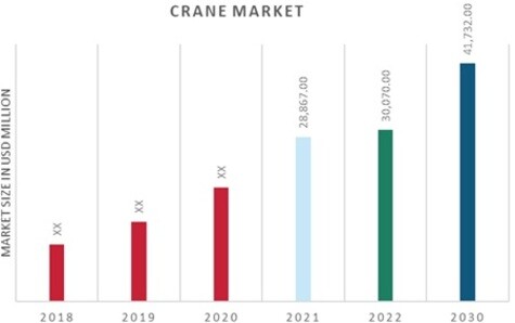 Global Crane Market Overview