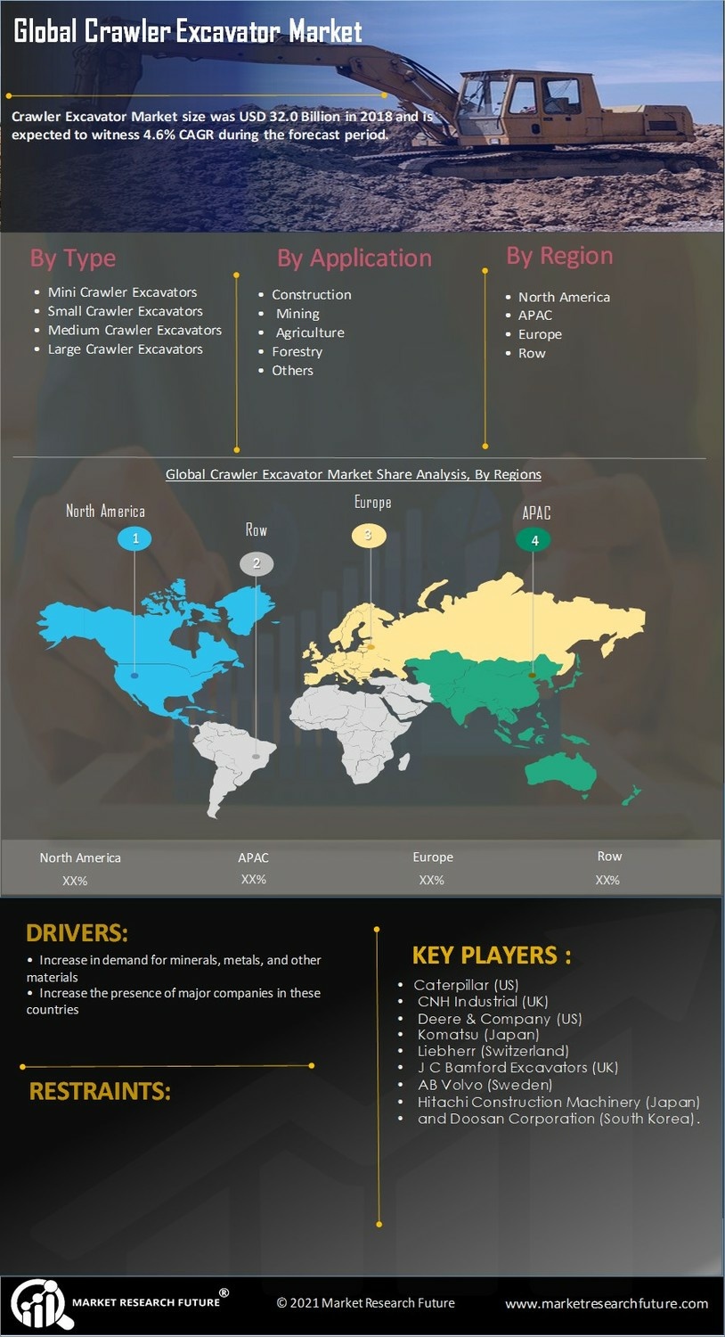 Crawler Excavator Market