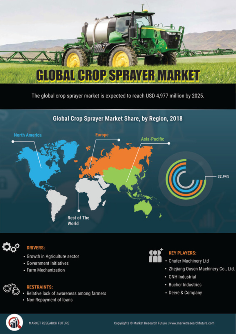 Global crop sprayer market research report