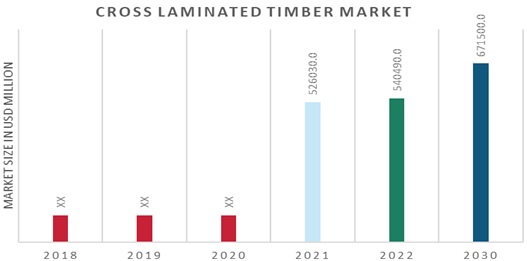 Global Cross Laminated Timber Market Overview