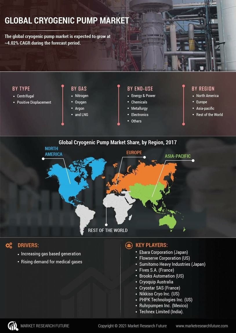 Cryogenic Pump Market 