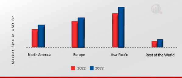 Global Cryogenic Pump Market Share By Region