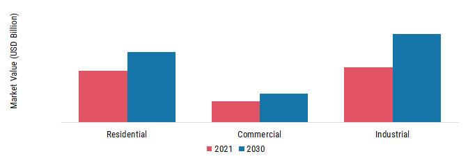 Diesel Power Engine Market, by End User, 2021 & 2030