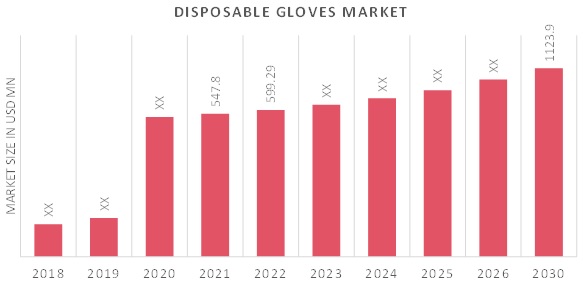 Global Disposable gloves Market Overview