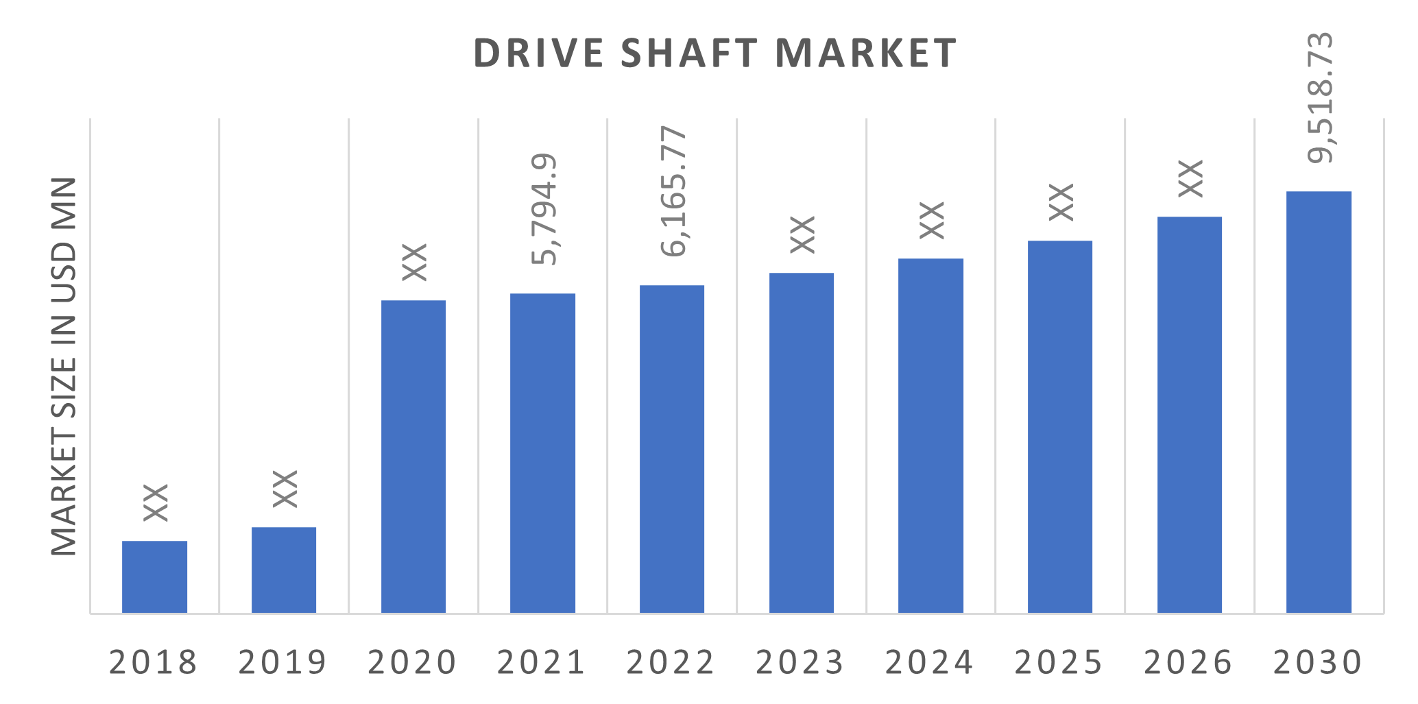 Automotive Drive Shaft Market Size, Share, Growth & Forecast To 2030