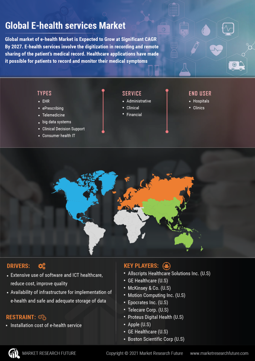 E-Health Services Market