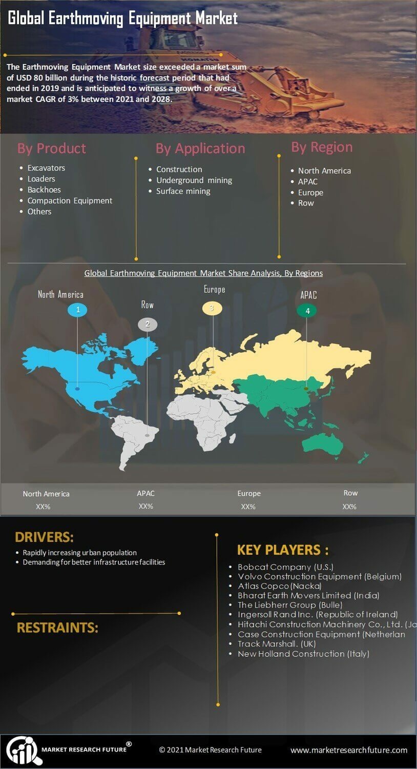 Earthmoving Equipment Market