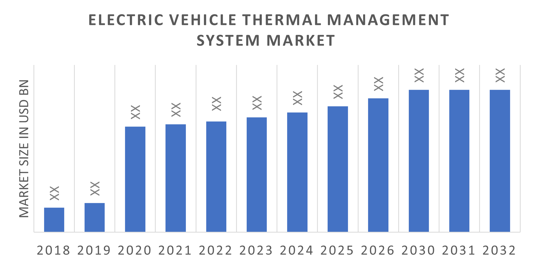 Global Electric Vehicle Thermal Management System Market Overview