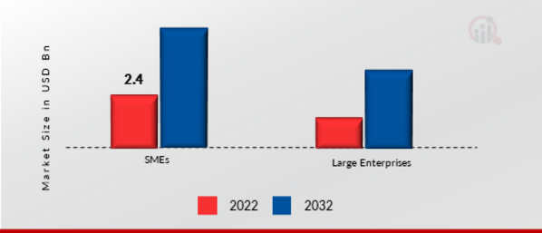 Global Email Encryption Market