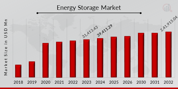 Global Energy Storage Market Overview1