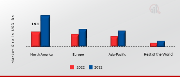 Global Exhaust Heat Recovery System Market Share By Region 2022