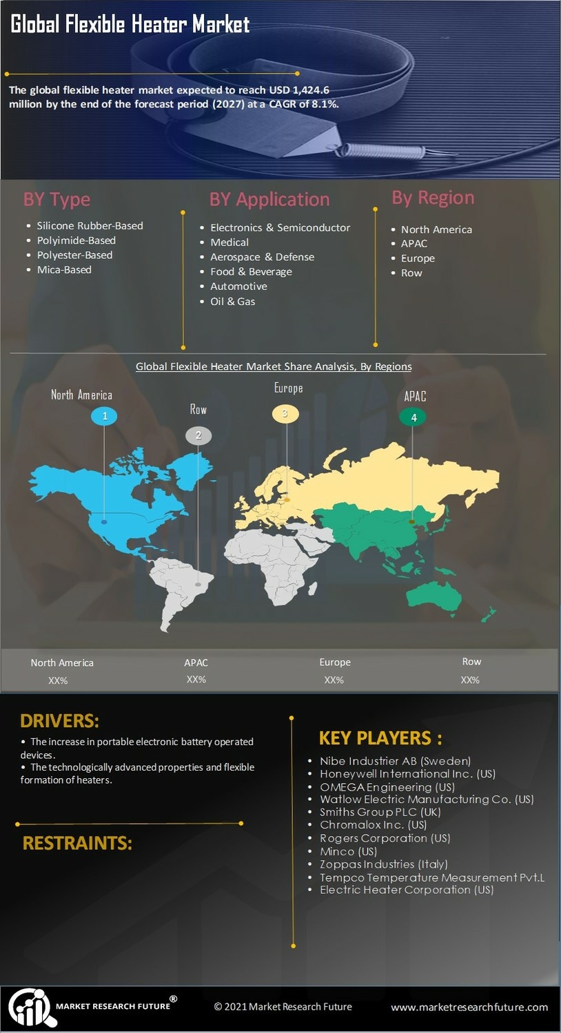 Flexible Heater Market 2023 | Size, Share Report & Trends 2027