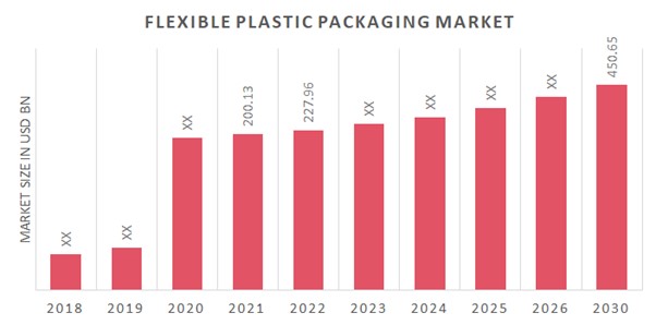 Global Flexible Plastic Packaging Market