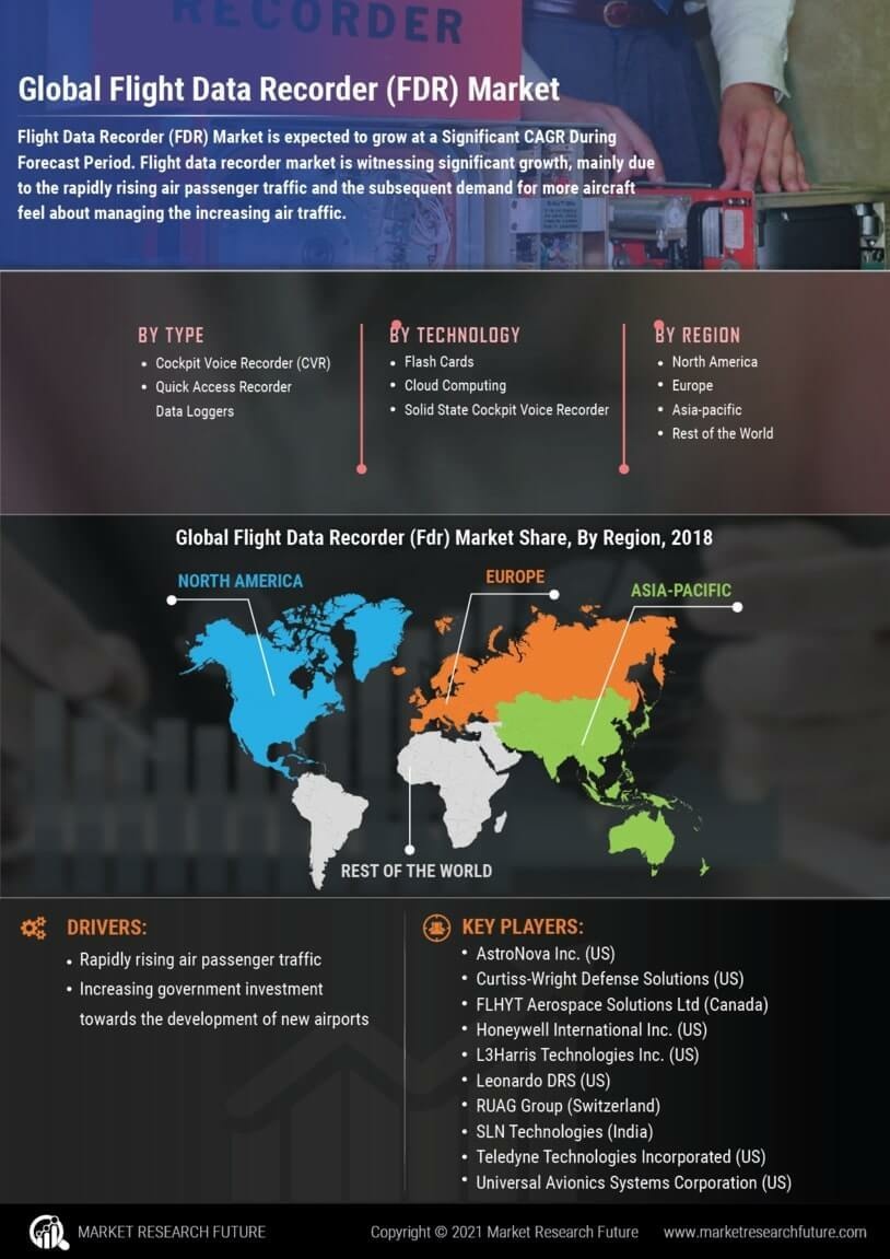 Flight Data Recorder Market