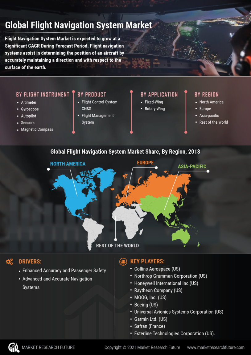 Flight Navigation System Market