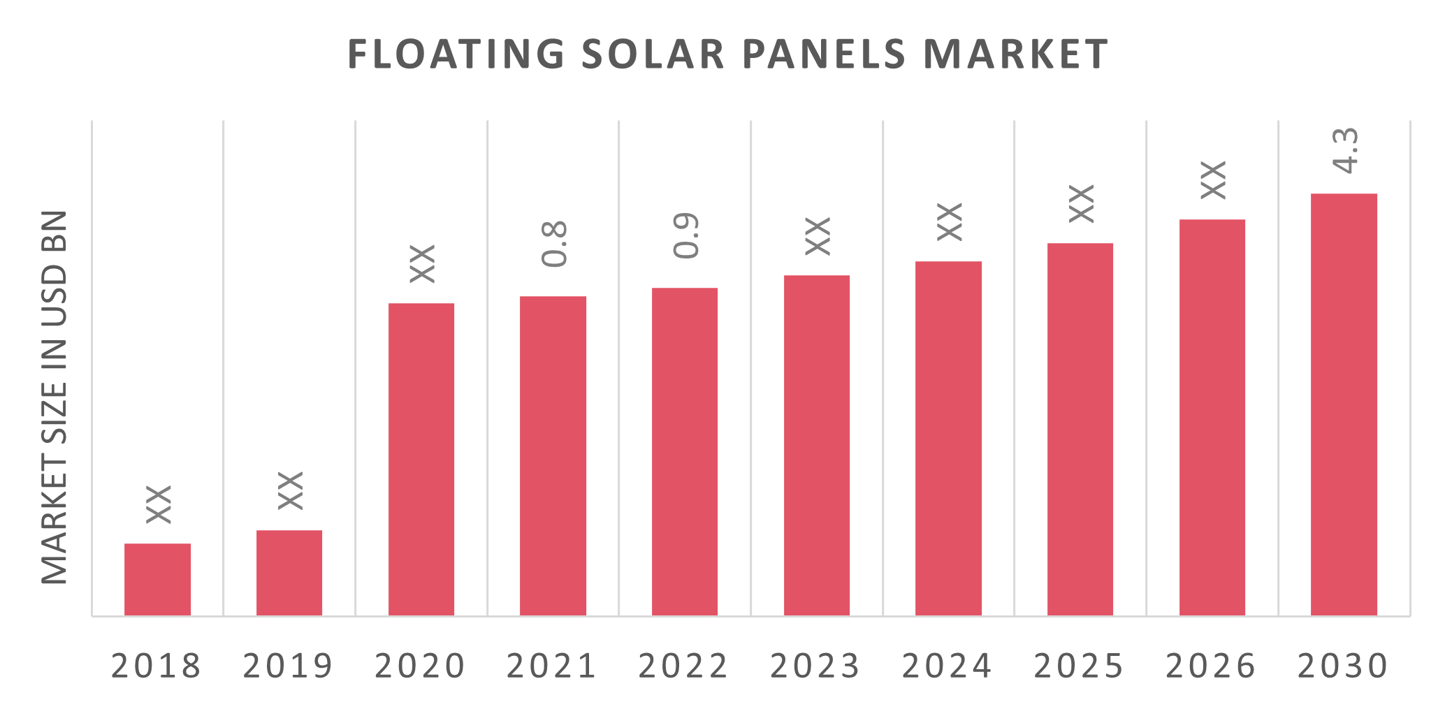 Global Floating Solar Panels Market Overview