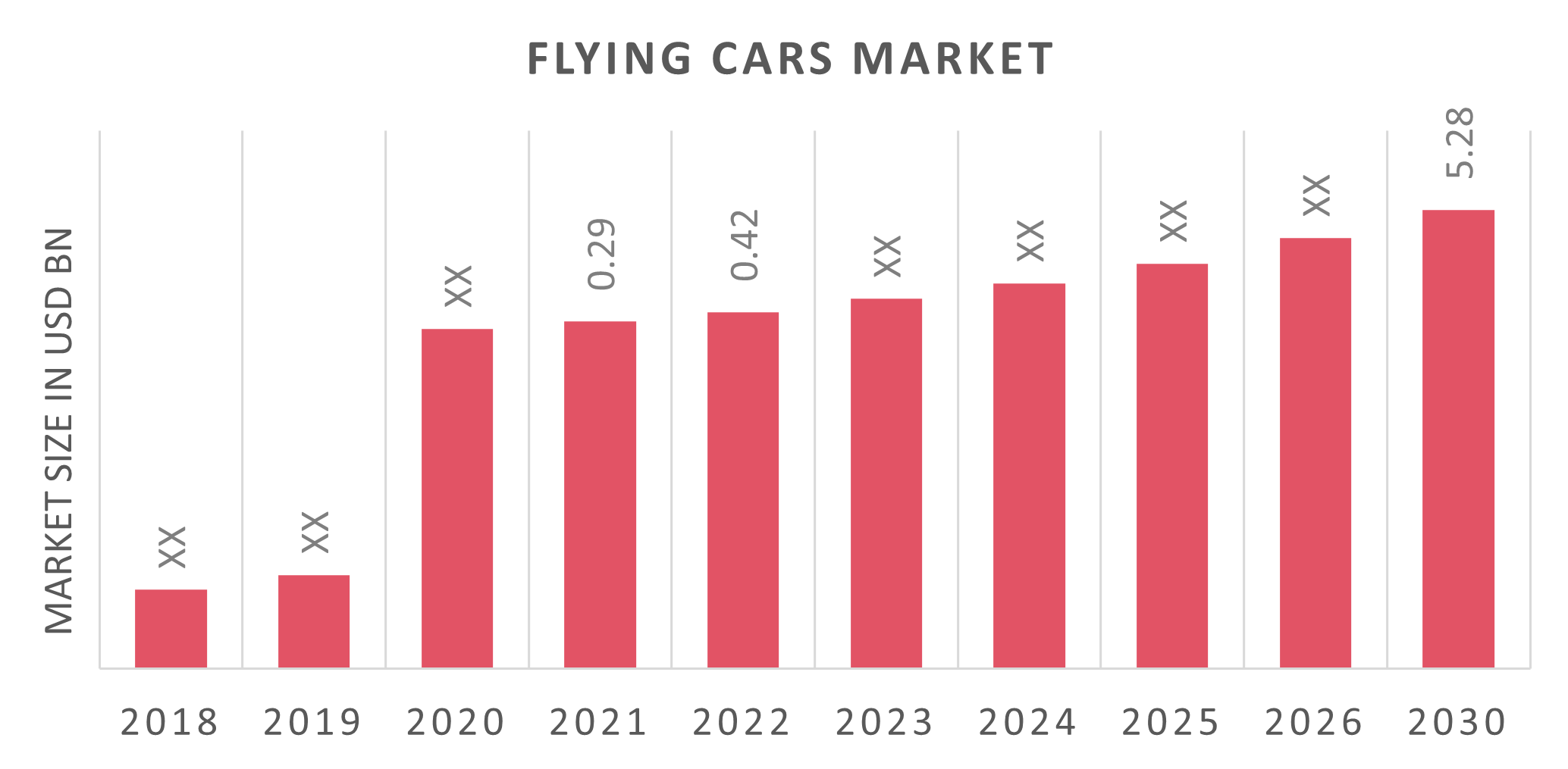 Global Flying Cars Market Overview