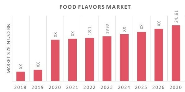 Natural Food Color Market Global Industry Analysis 2023-2033