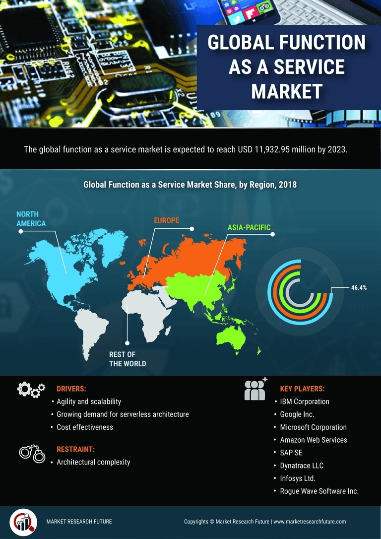 Function as a Service Market