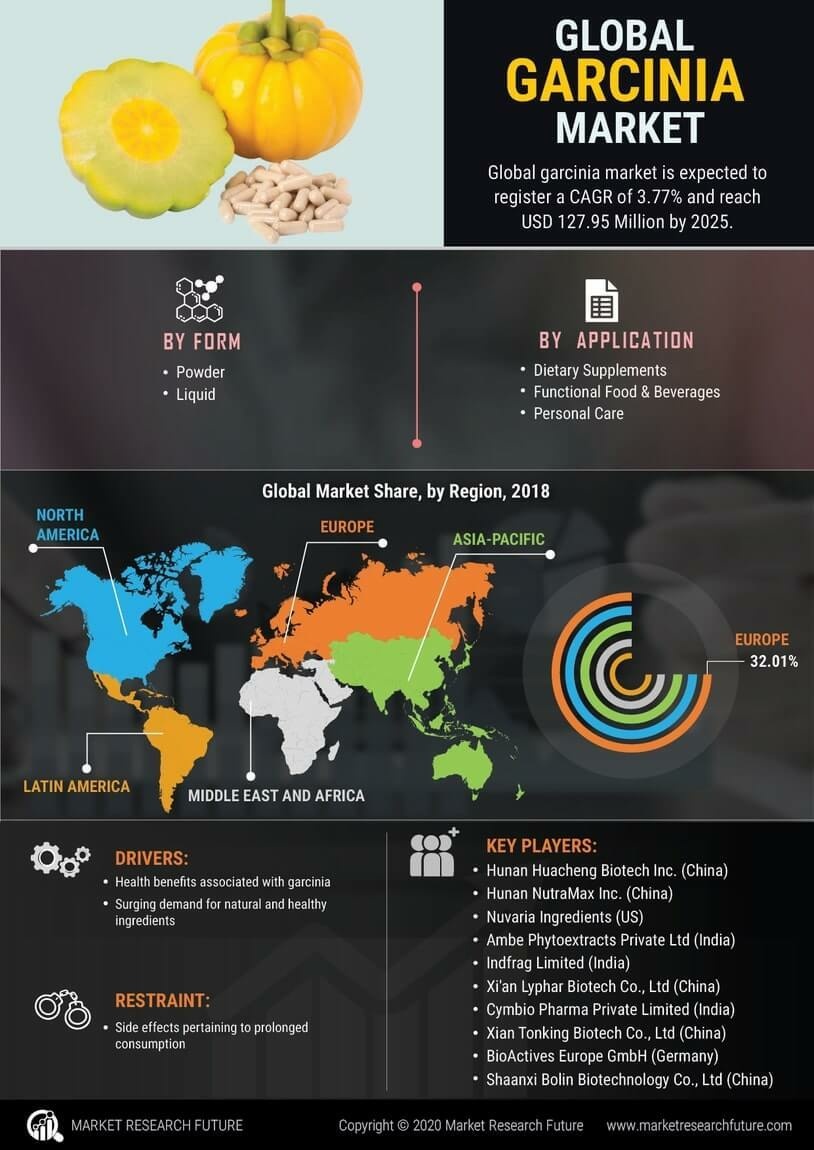Garcinia Market