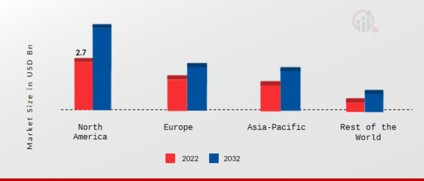 Global Gasoline Direct Injection (Gdi) Market Share By Region