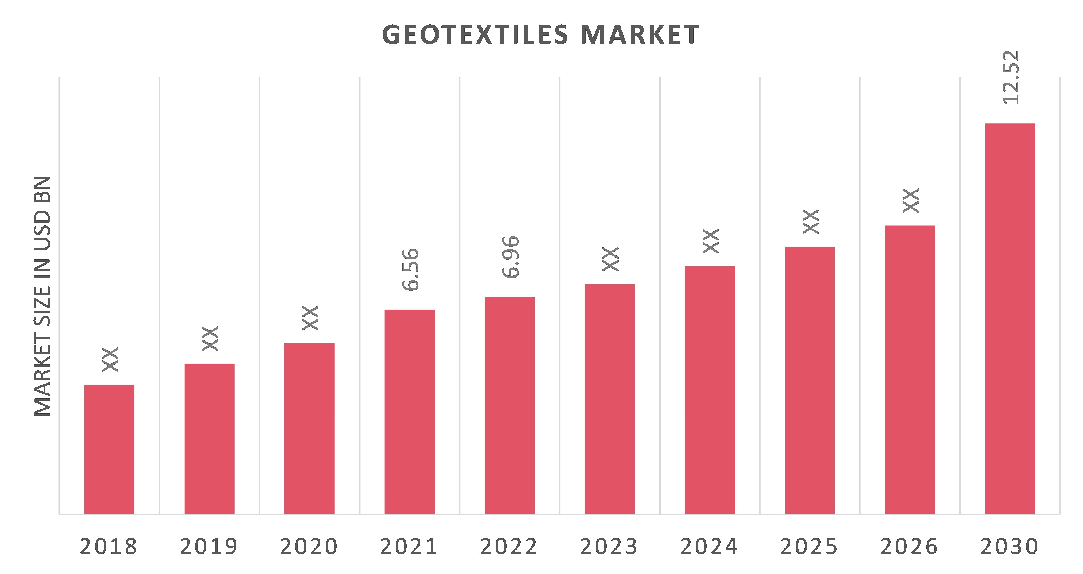 Global Geotextiles Market