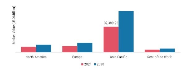 Global Glucose Market Share By Region  2021 & 2030