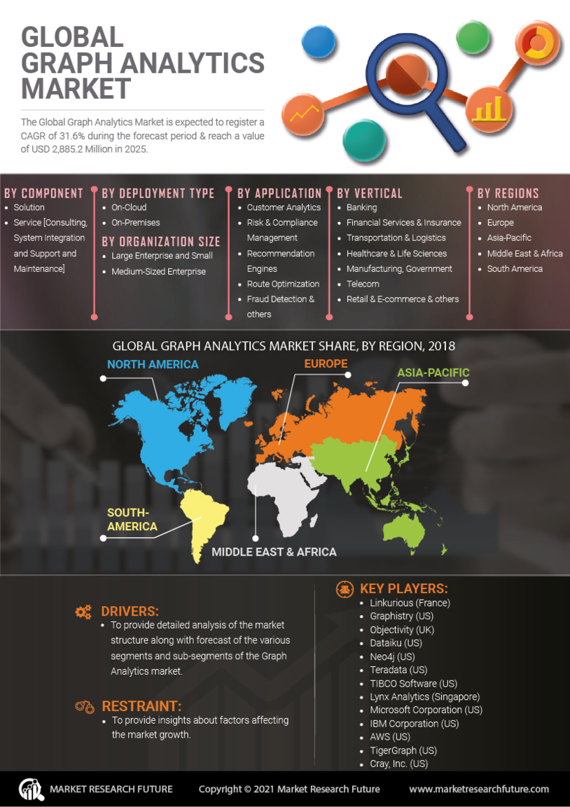 Graph Analytics Market