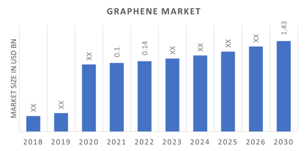 Global Graphene Market