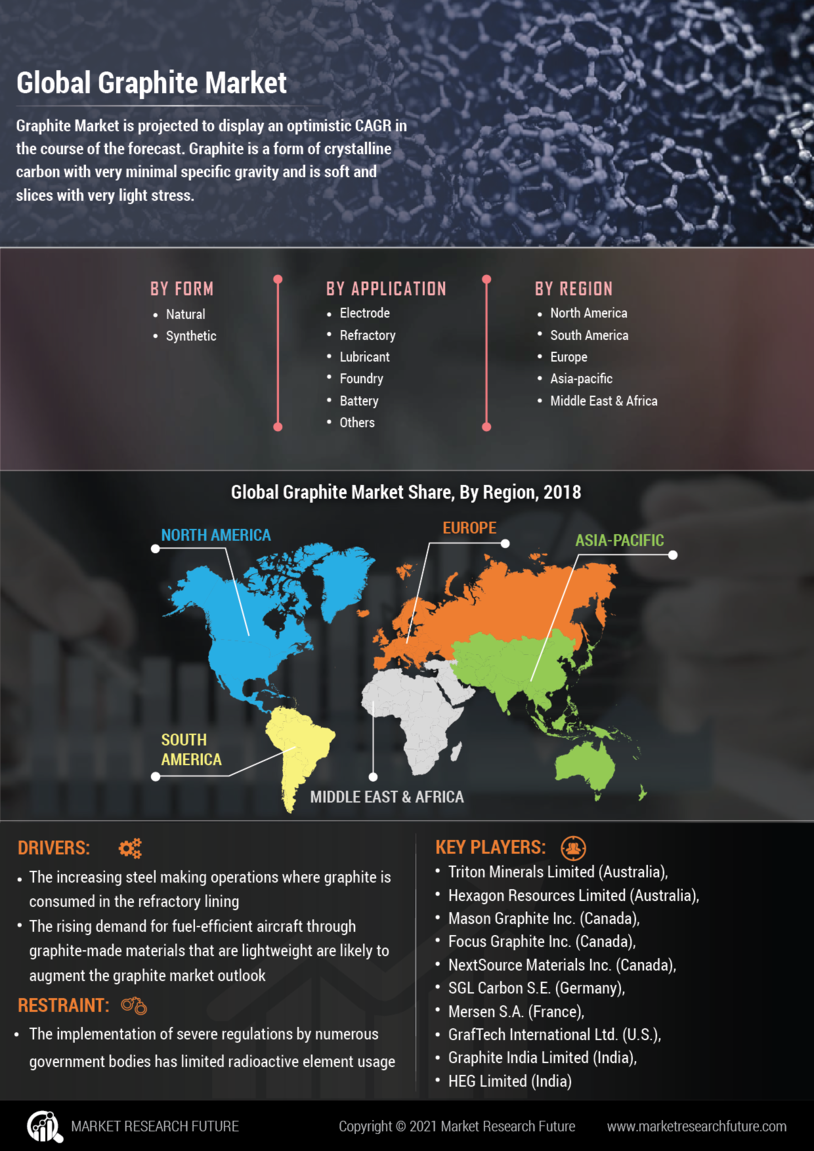 Graphite Market 