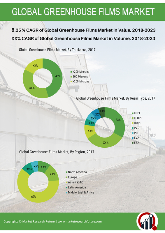 Greenhouse Film Market 