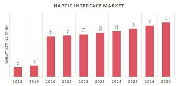 Global Haptic Interface Market Overview