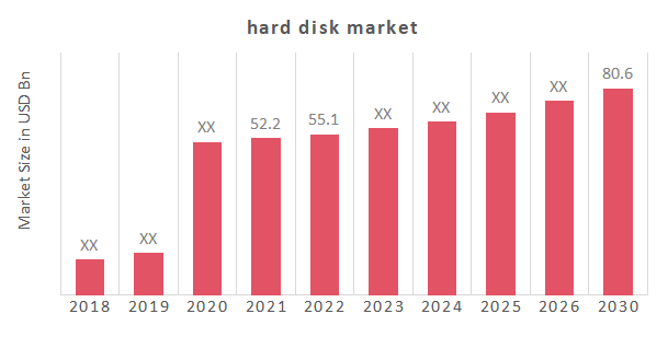 Global Hard Disk Market Overview