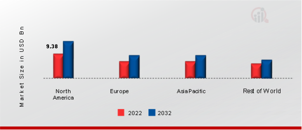 : Global Heavy-Duty Tire Market Share By Region 2022