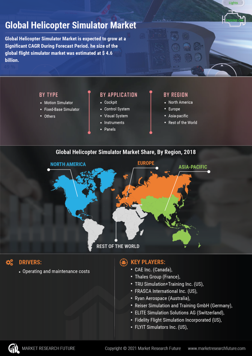 Helicopter Simulator Market