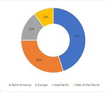 Global Helicopter Tourism Market Share