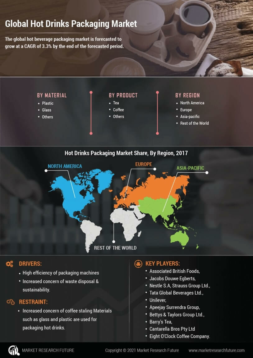 Hot Drinks Packaging Market