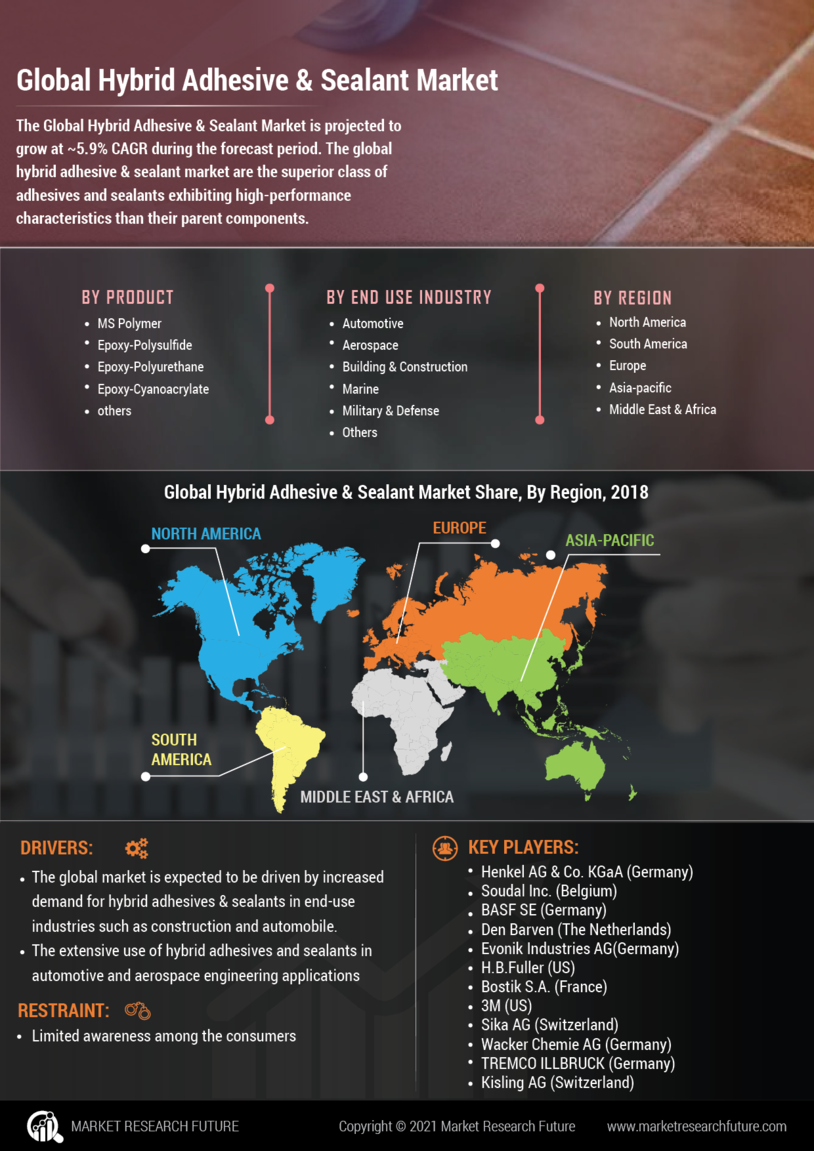 Hybrid Adhesive Sealant Market 