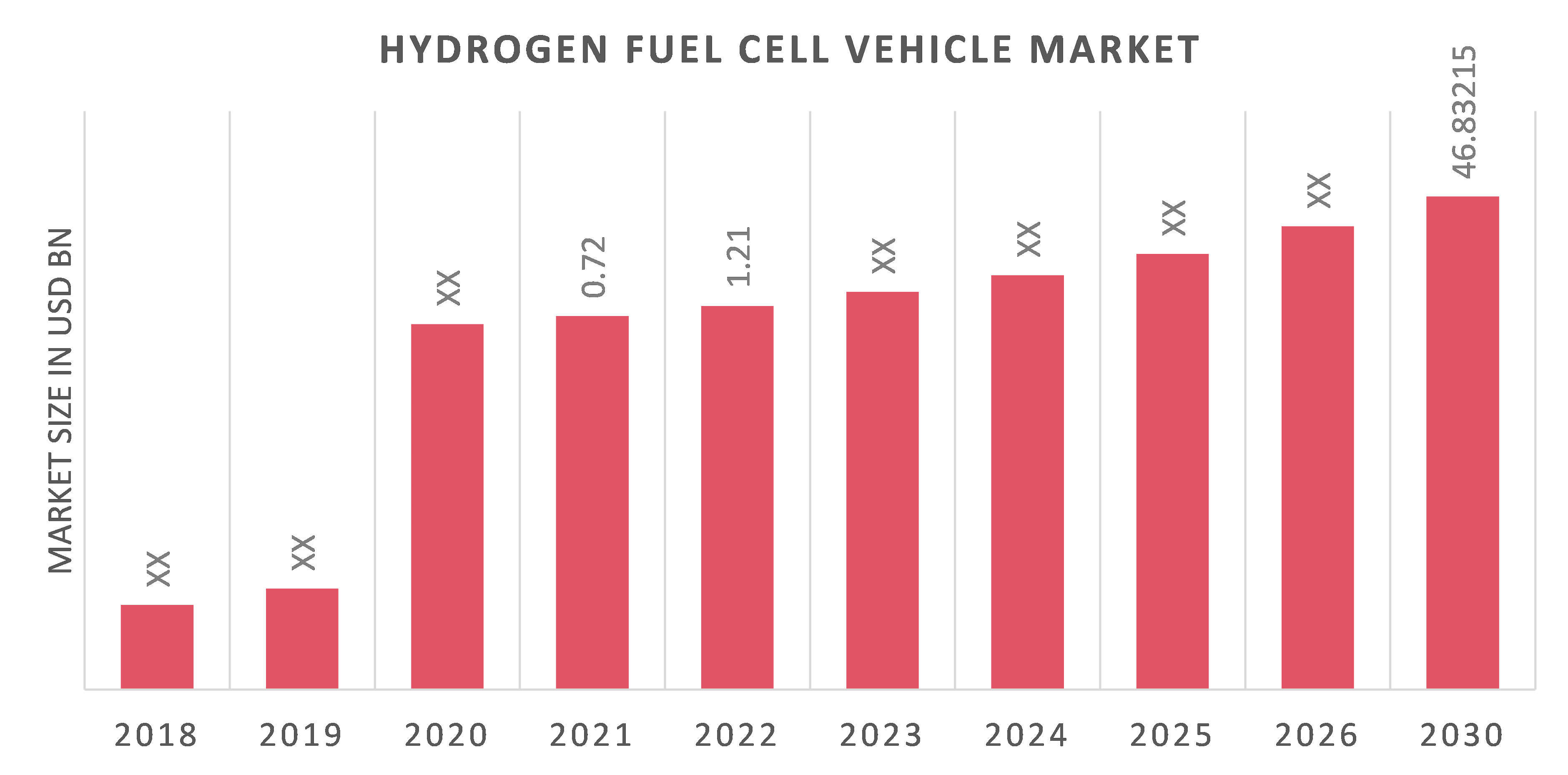 Global Hydrogen Fuel Cell Vehicle Market Overview