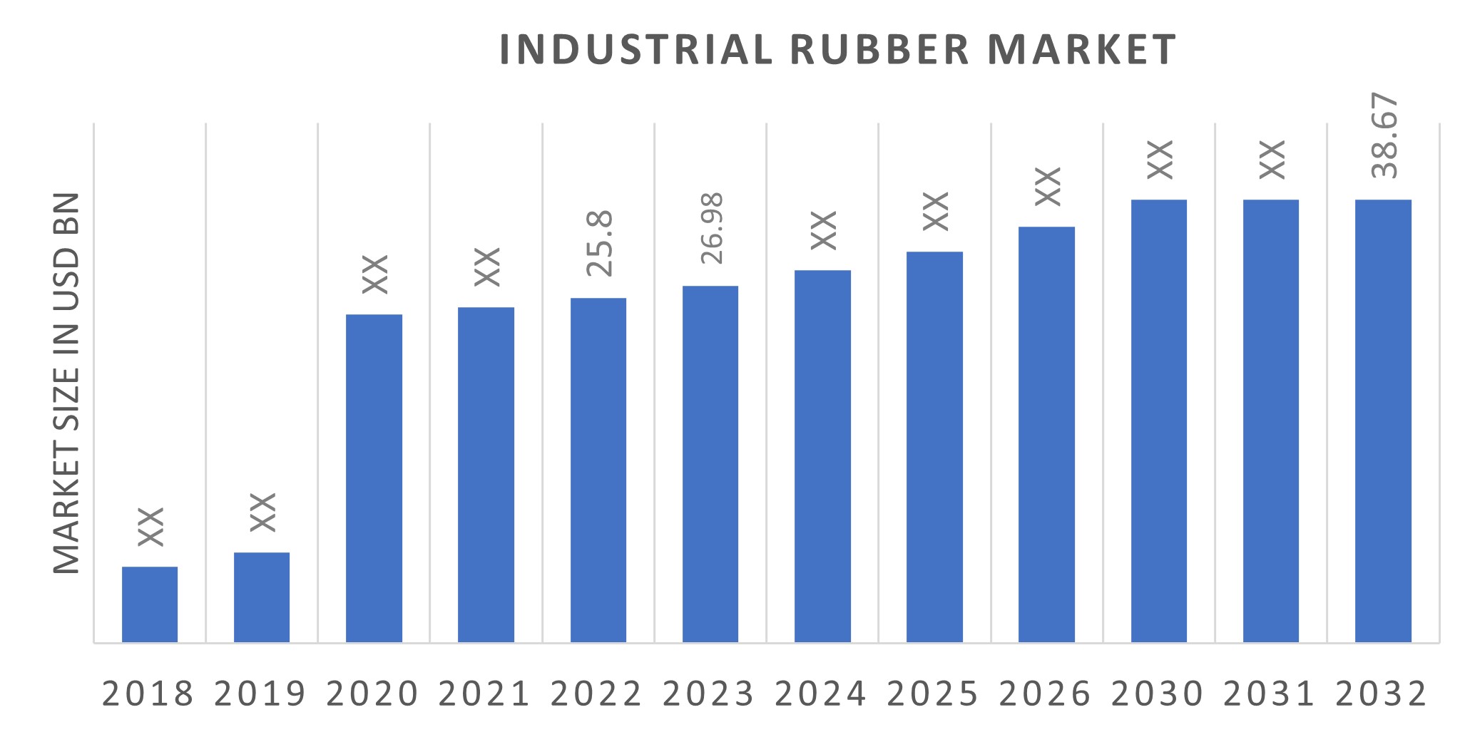 Global Industrial Rubber Market