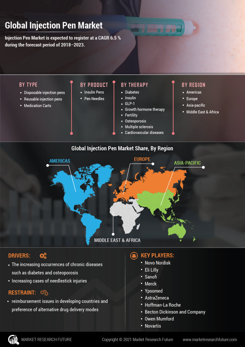 Injection Pen Market